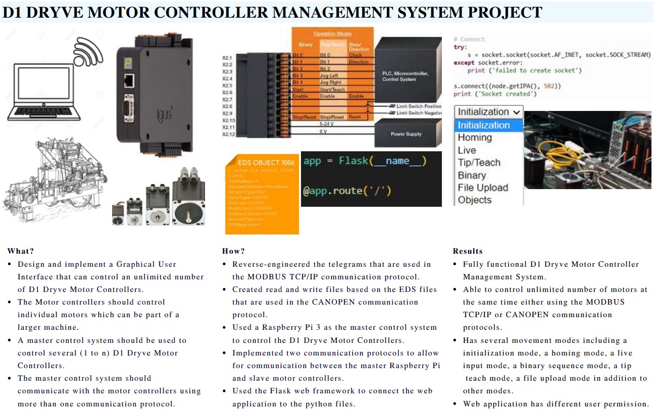 D1 Dryve Motor Controller Management Image