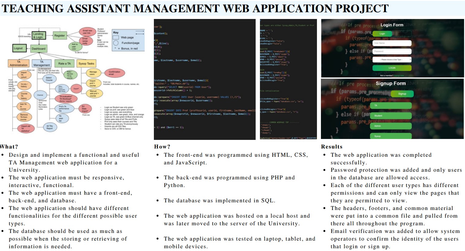 Teaching Assistant Management Web Application Image